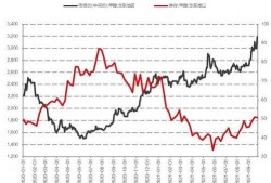 甲醇期货最新爆料图今天,最新爆料图解析市场动态
